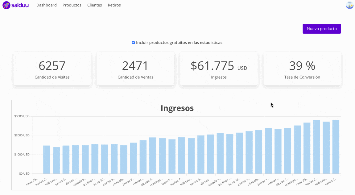 salduu dashboard salduu dashboard